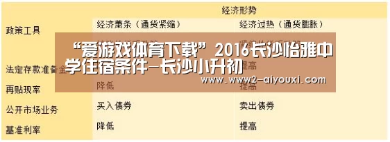 “爱游戏体育下载”2016长沙怡雅中学住宿条件-长沙小升初(图1) 体育直播